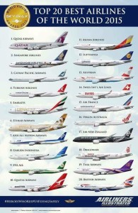Peringkat Top 20 Maskapai di Dunia. Garuda Peringkat berapa di dunia?